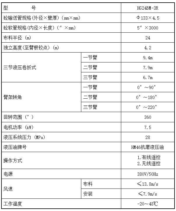 模架式式布料機HG24BM-3R