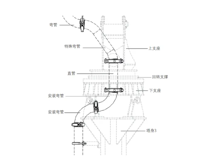 混凝土布料機(jī)輸送管 混凝土布料機(jī)輸送管